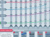 Historique guerre brevets