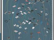 L’évolution gamepads poster