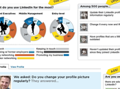 LinkedIn, infographie