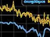 Commerce Comme ailleurs, droite aggrave crise