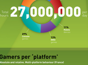 marché vidéo France