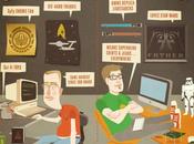 Infographie Geek Nerd
