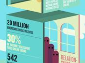 Vous avez internet? Plus besoin sortir chez vous