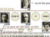 prince Woo, dernier royaume Joseon.