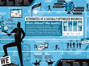 Entreprise bénéfices sociabilisation