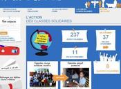 L'économie solidaire développement durable enseignés enfants