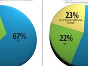 consommateurs enclins passer