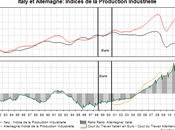 Pourquoi l’Euro peut fonctionner