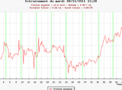 224ème sortie Need speed