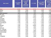Crise systémique globale Premier semestre 2012 Décimation banques occidentales