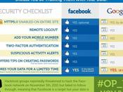 protège mieux données, Facebook Google