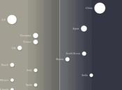 Quels pays sont réveillés internet