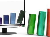 contrats terme gérés réalisent d’excellentes performances