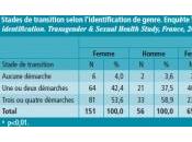 TRANSSEXUALITÉ: prévalence atteint dans certains groupes InVS-BEH