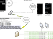 Rootkit “officiel” découvert dans Smartphones