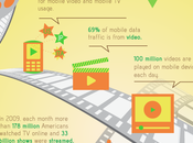 Infographie Comment téléphones portables changent notre