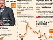 Bayrou Français