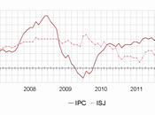 Inflation +0,3% novembre
