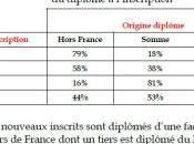 DÉSERTS MÉDICAUX: médecins diplôme hors proposent leurs services AMHUE