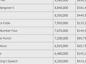 Classement films plus piratés 2011