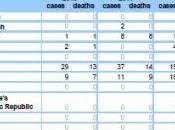 GRIPPE AVIAIRE H5N1: L’OMS confirme décès Egypte OMS-ECDC