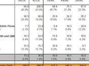 [ESTIMATION] 2012 millions d'iPhones