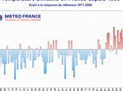 L'année plus chaude depuis 1900