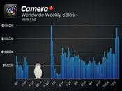 Camera+, l'application iPhone fait millions recettes...