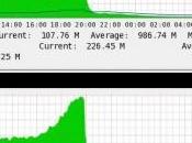 fermeture Megaupload fait-elle bien trafic internet