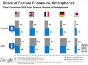 [M-R] smartphones plus utilisés ordinateurs dans certains pays