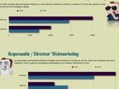 Infographie salaires dans métiers 2012