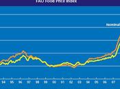 Hausse prix alimentaires mondiaux