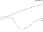 nocivité relance keynésienne deux graphiques