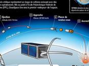 Suisse veut nettoyer l’espace