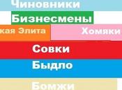 société russe 2012
