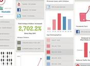 Statistiques Pinterest potentiel marketing (Infographie)