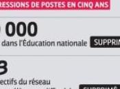 Education mensonges Nicolas Sarkozy