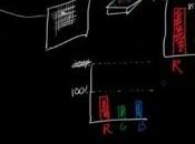 Technique comprendre simplement l’ISO