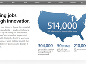 demi-million d’emplois créés selon Apple