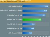 Intel 4000 Crysis jouable Bridge