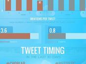 Twitter battle résultat infographie @choblab @buzzistic