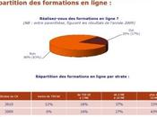 FOAD formation professionnelle