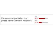 Mélenchon devant Pen…. Hollande