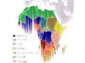 Pauvre Afrique