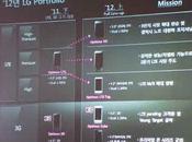 véritable concurrent pour Samsung Galaxy