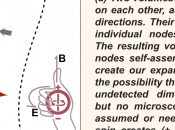 Actualités physique (physics world week 15):on trouve pépites dans boue...! SUITE