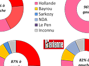 medias tres partiaux!