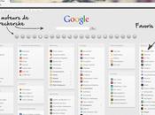 Bookolio, page d’accueil pour Google Chrome
