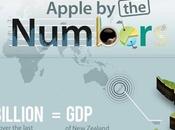 croissance insolente d'Apple image...