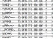 Vidéo résultats :Final Practice 2012 Indy 500, Carb